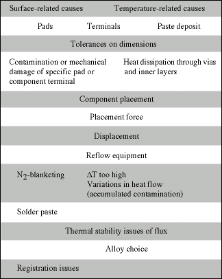 Table 1. Types of causes of tombstoning